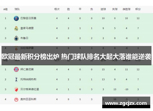 欧冠最新积分榜出炉 热门球队排名大起大落谁能逆袭
