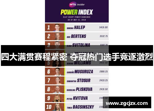 四大满贯赛程紧密 夺冠热门选手竞逐激烈