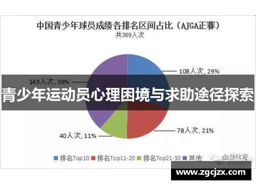 青少年运动员心理困境与求助途径探索